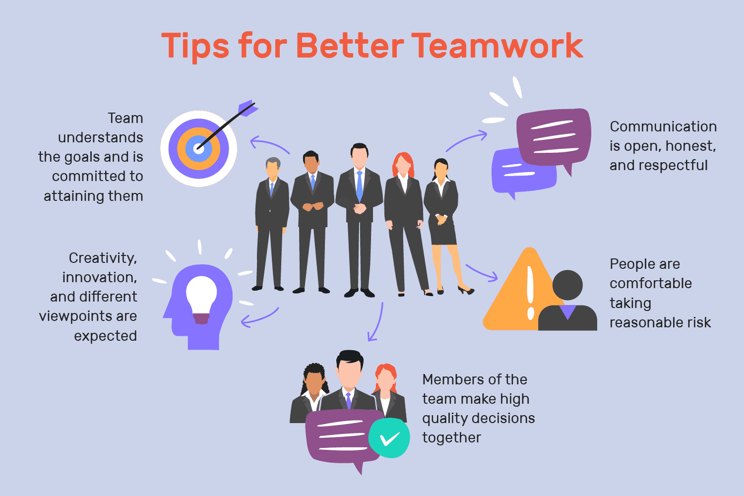 Right Skills For Teamwork That Every Member Must Possess Top In The Town